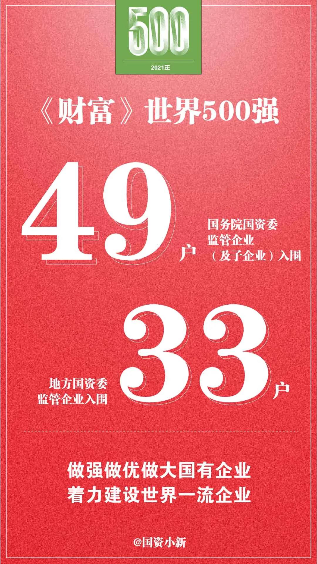 郝鵬、國資、央企、國資委、書記、主任、國企、企業改革